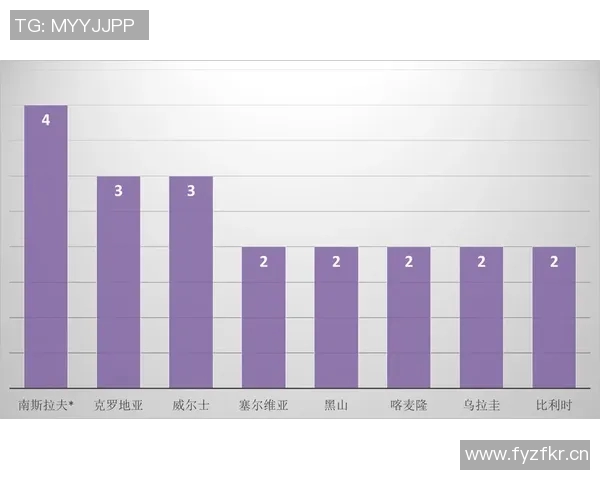 欧冠决赛进球最多球员盘点及历史记录 欧冠决赛进球最多球员盘点及历史记录
