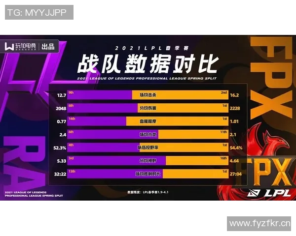 深入探讨FPX战队实力对比与未来发展潜力分析 深入探讨FPX战队实力对比与未来发展潜力分析